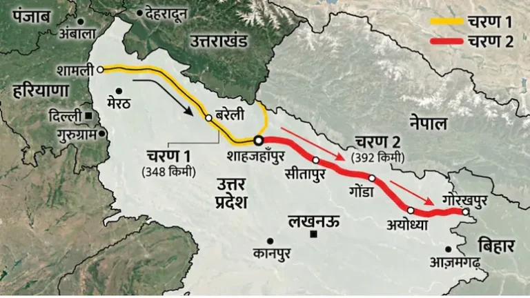 दिल्ली-गोरखपुर कनेक्टिविटी को मिलेगी रफ्तार, बिहार-बंगाल समेत 6 राज्यों को जोड़ेगा एक्सप्रेसवे
